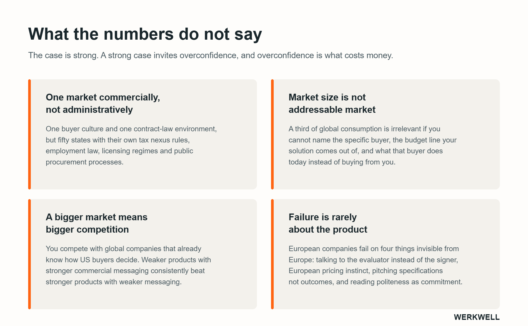 Four cautions on US market entry for European companies: one market commercially but not administratively, market size is not addressable market, bigger market means bigger competition, and failure is rarely about the product